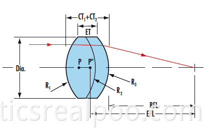 positive achromatic lens